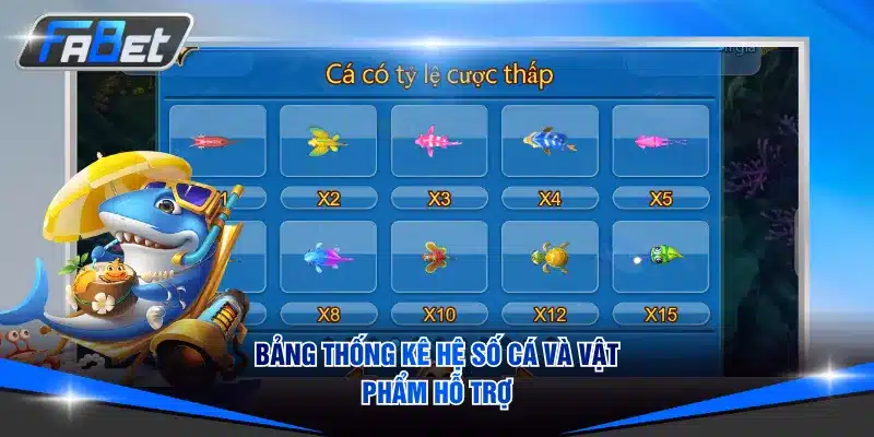Bảng thống kê hệ số cá và vật phẩm hỗ trợ